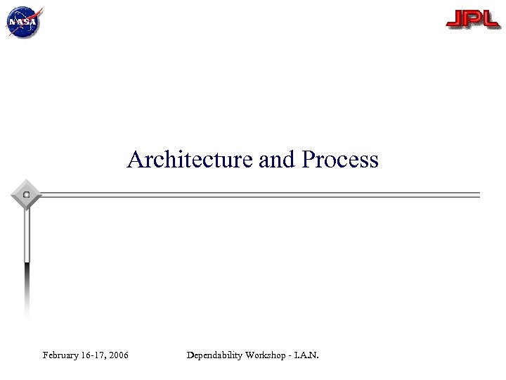 Architecture and Process February 16 -17, 2006 Dependability Workshop - I. A. N. 