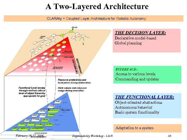 A Two-Layered Architecture CLARAty = Coupled Layer Architecture for Robotic Autonomy THE DECISION LAYER: