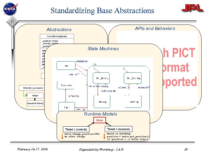 Standardizing Base Abstractions APIs and Behaviors Abstractions Coord. Motion. System _position: Vector _velocity: double