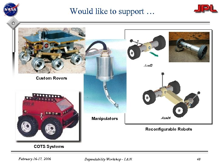 Would like to support … Custom Rovers Manipulators Reconfigurable Robots COTS Systems February 16