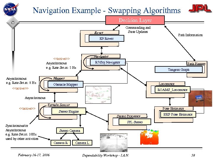 Navigation Example - Swapping Algorithms Decision Layer Commanding and State Updates Rover Path Information