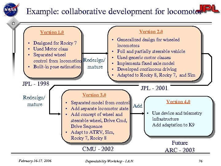 Example: collaborative development for locomotor Version 2. 0 Version 1. 0 • Designed for