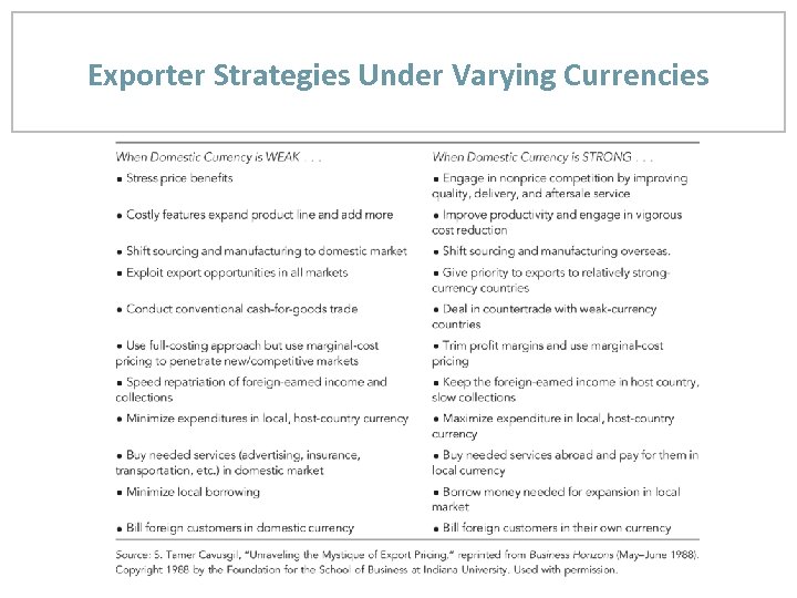 Exporter Strategies Under Varying Currencies Copyright © 2013 John Wiley & Sons, Inc. 