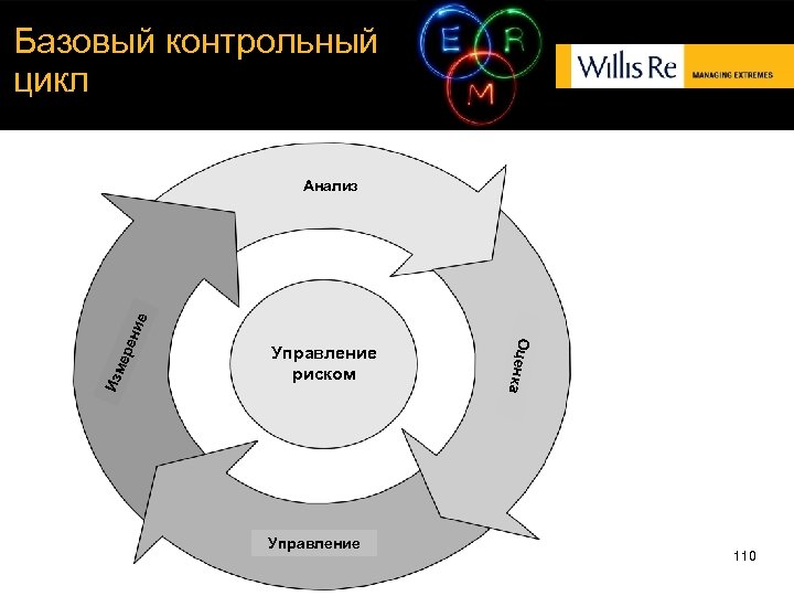 Включи цикл