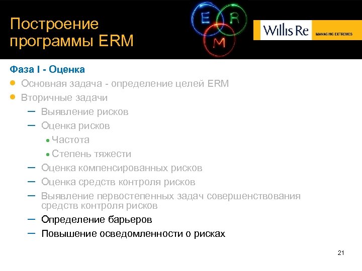 Построение программы ERM Фаза I - Оценка Основная задача - определение целей ERM Вторичные