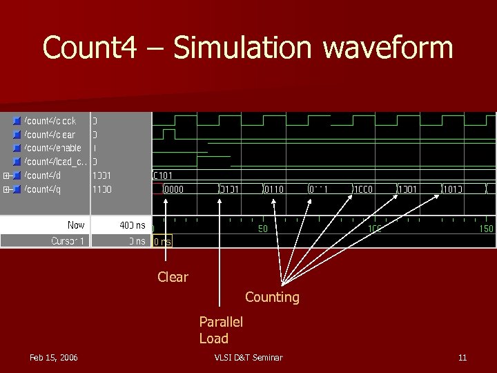 Count 4 – Simulation waveform Clear Counting Parallel Load Feb 15, 2006 VLSI D&T