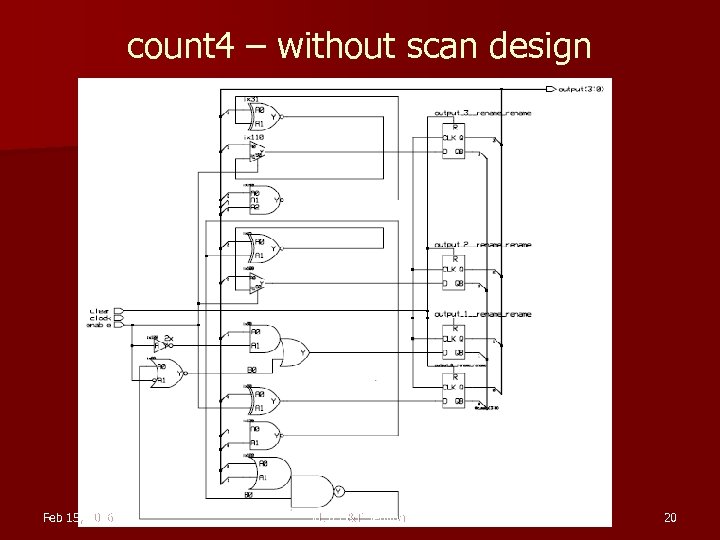 count 4 – without scan design Feb 15, 2006 VLSI D&T Seminar 20 