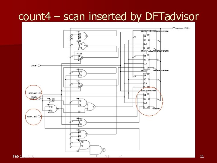 count 4 – scan inserted by DFTadvisor Feb 15, 2006 VLSI D&T Seminar 21