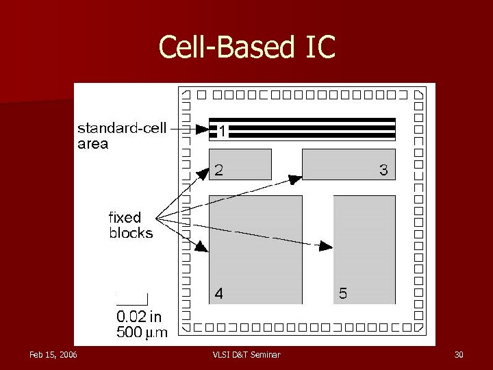 Cell-Based IC Feb 15, 2006 VLSI D&T Seminar 30 