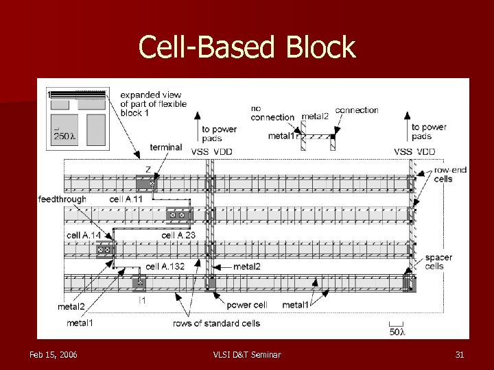 Cell-Based Block Feb 15, 2006 VLSI D&T Seminar 31 