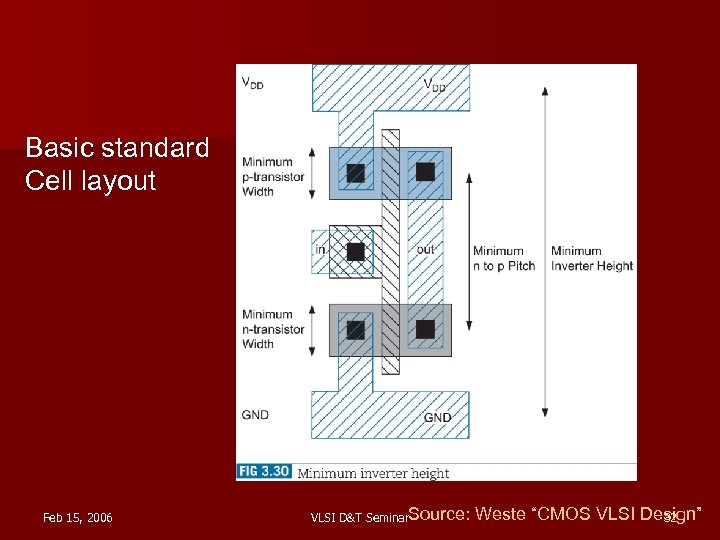 Basic standard Cell layout Feb 15, 2006 VLSI D&T Seminar. Source: Weste “CMOS VLSI