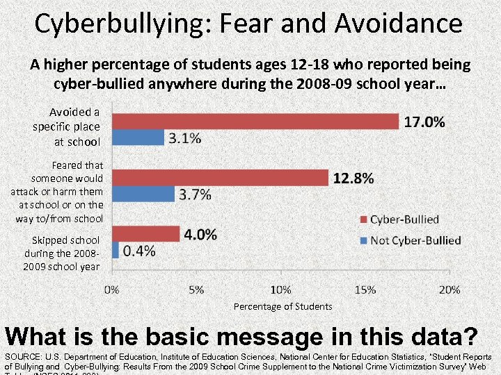Cyberbullying: Fear and Avoidance A higher percentage of students ages 12 -18 who reported