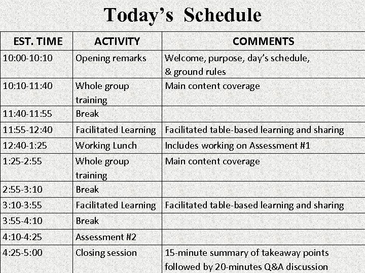 Today’s Schedule EST. TIME ACTIVITY COMMENTS 10: 00 -10: 10 Opening remarks Welcome, purpose,