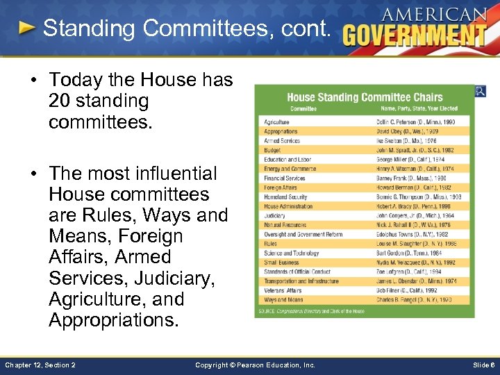 Standing Committees, cont. • Today the House has 20 standing committees. • The most