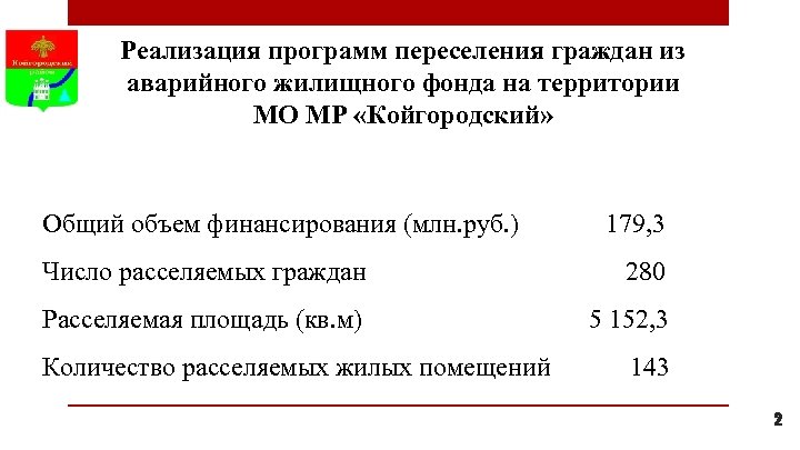 Реализация программ переселения граждан из аварийного жилищного фонда на территории МО МР «Койгородский» Общий