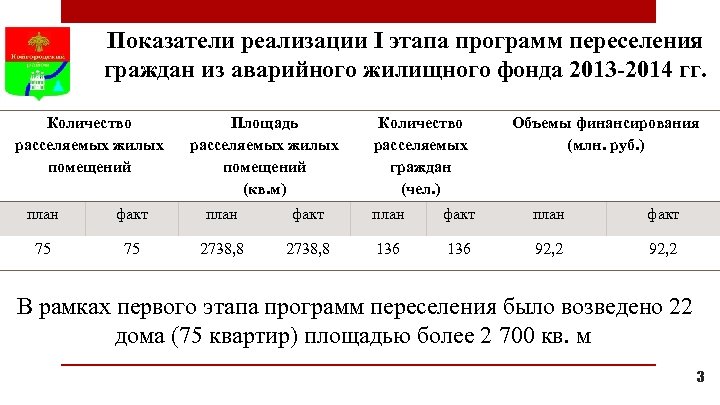 Показатели реализации I этапа программ переселения граждан из аварийного жилищного фонда 2013 -2014 гг.