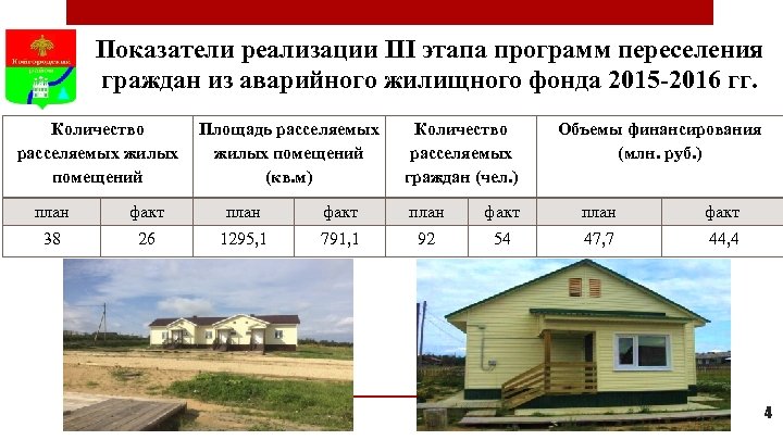 Показатели реализации III этапа программ переселения граждан из аварийного жилищного фонда 2015 -2016 гг.