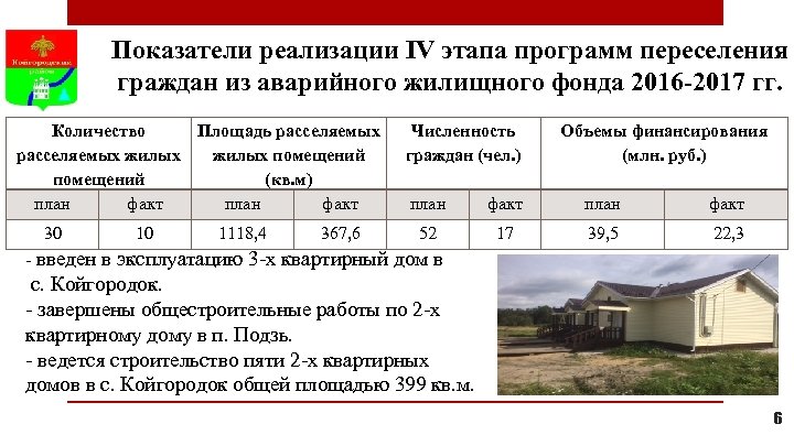 Показатели реализации IV этапа программ переселения граждан из аварийного жилищного фонда 2016 -2017 гг.