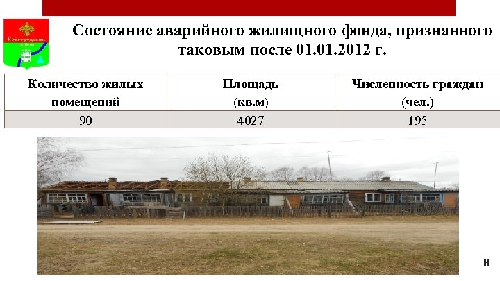 Состояние аварийного жилищного фонда, признанного таковым после 01. 2012 г. Количество жилых помещений 90