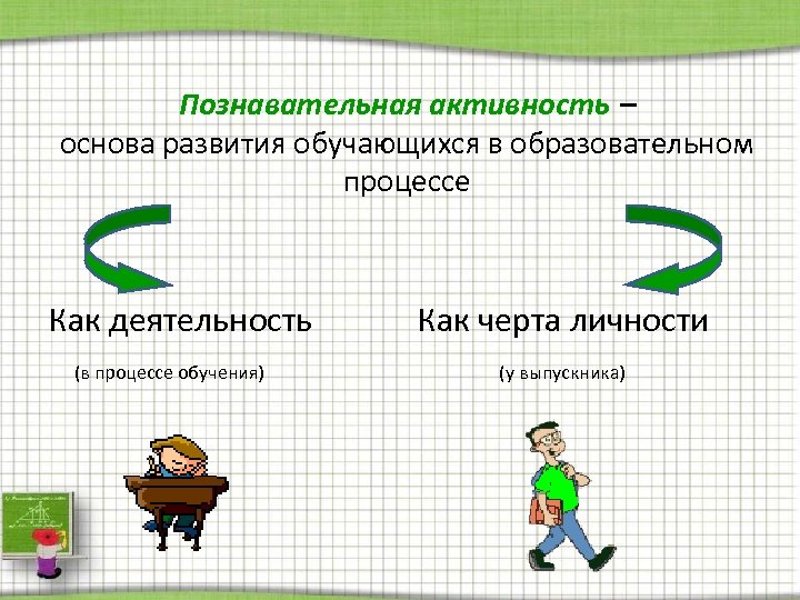 Познавательная активность – основа развития обучающихся в образовательном процессе Как деятельность (в процессе обучения)
