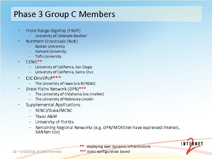 Phase 3 Group C Members • Front Range Giga. Pop (FRGP) – University of