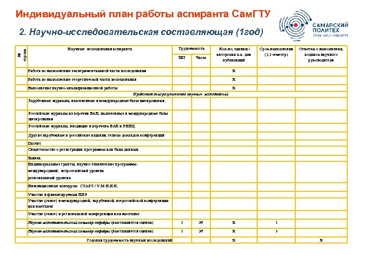 Индивидуальный учебный план аспиранта пример заполнения