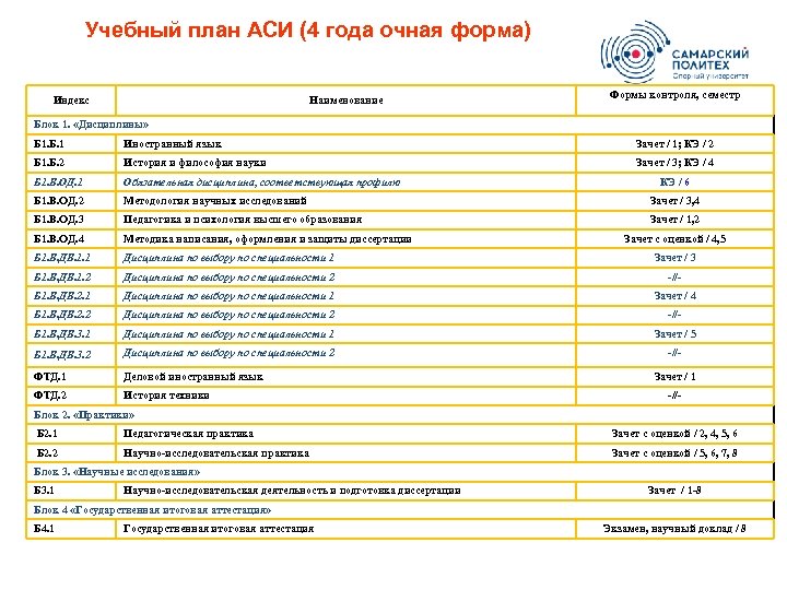 Учебный план АСИ (4 года очная форма) Индекс Наименование Формы контроля, семестр Блок 1.