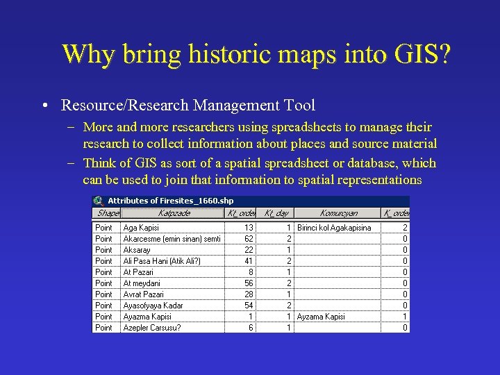Why bring historic maps into GIS? • Resource/Research Management Tool – More and more