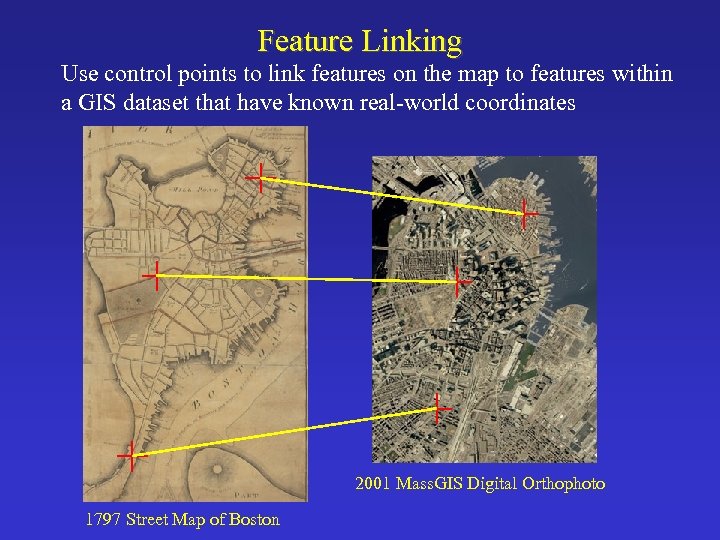 Feature Linking Use control points to link features on the map to features within