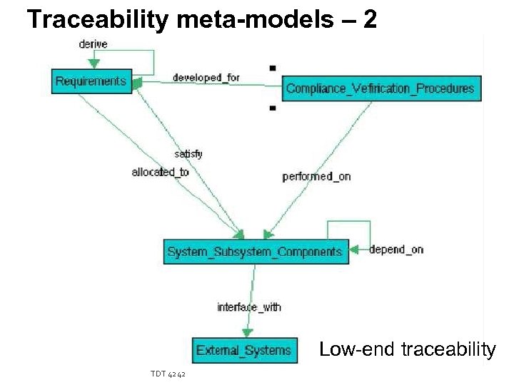 Traceability meta-models – 2 Low-end traceability TDT 4242 