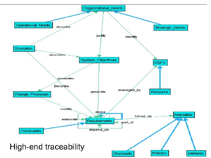 High-end traceability TDT 4242 