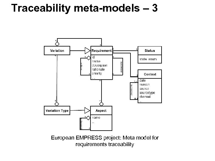 Traceability meta-models – 3 European EMPRESS project: Meta model for requirements traceability 