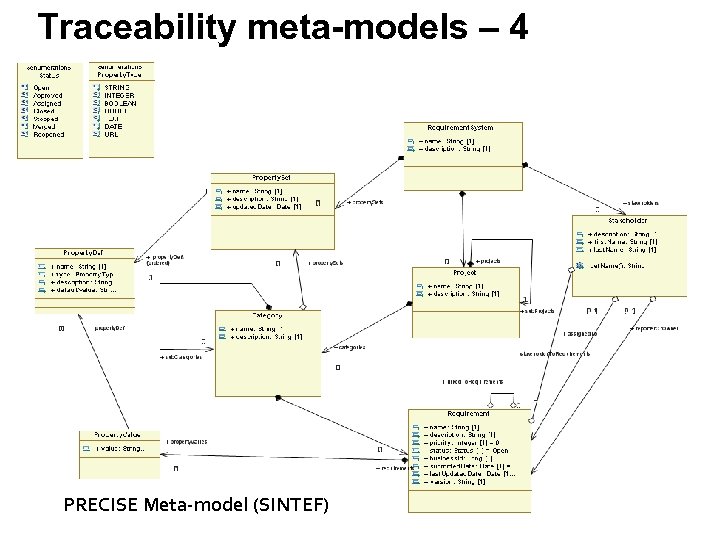 Traceability meta-models – 4 PRECISE Meta-model (SINTEF) 