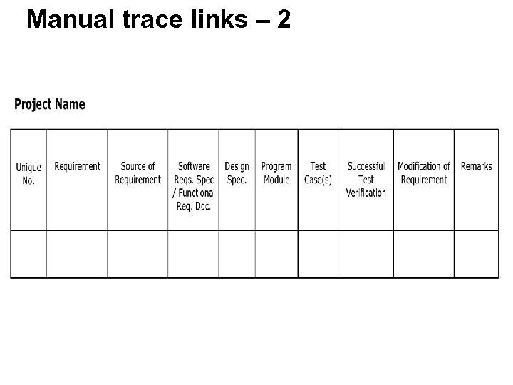 Manual trace links – 2 