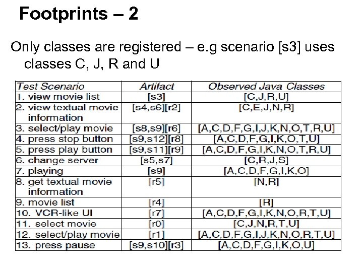 Footprints – 2 Only classes are registered – e. g scenario [s 3] uses