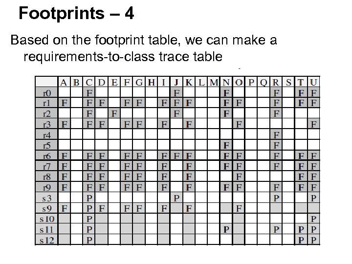 Footprints – 4 Based on the footprint table, we can make a requirements-to-class trace