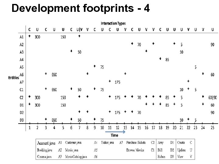 Development footprints - 4 