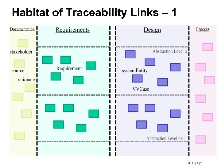 Habitat of Traceability Links – 1 TDT 4242 