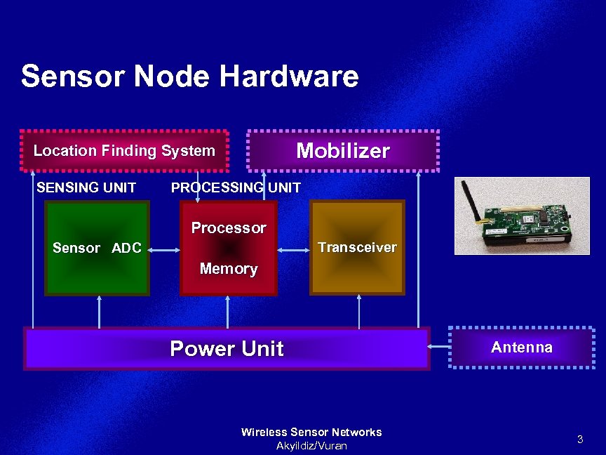 Sensor Node Hardware Mobilizer Location Finding System SENSING UNIT PROCESSING UNIT Processor Transceiver Sensor