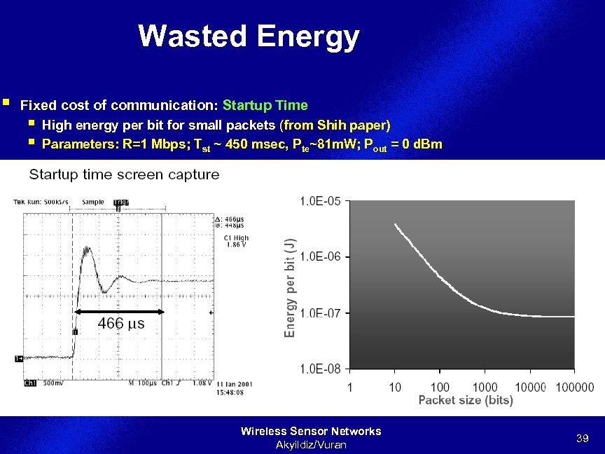 Wasted Energy § Fixed cost of communication: Startup Time § High energy per bit