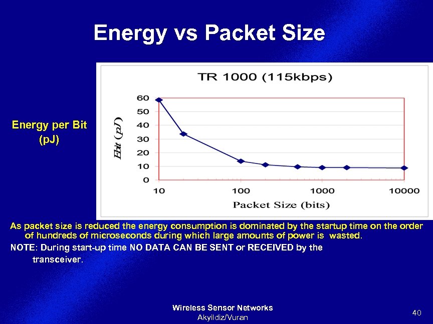 Energy vs Packet Size Energy per Bit (p. J) As packet size is reduced