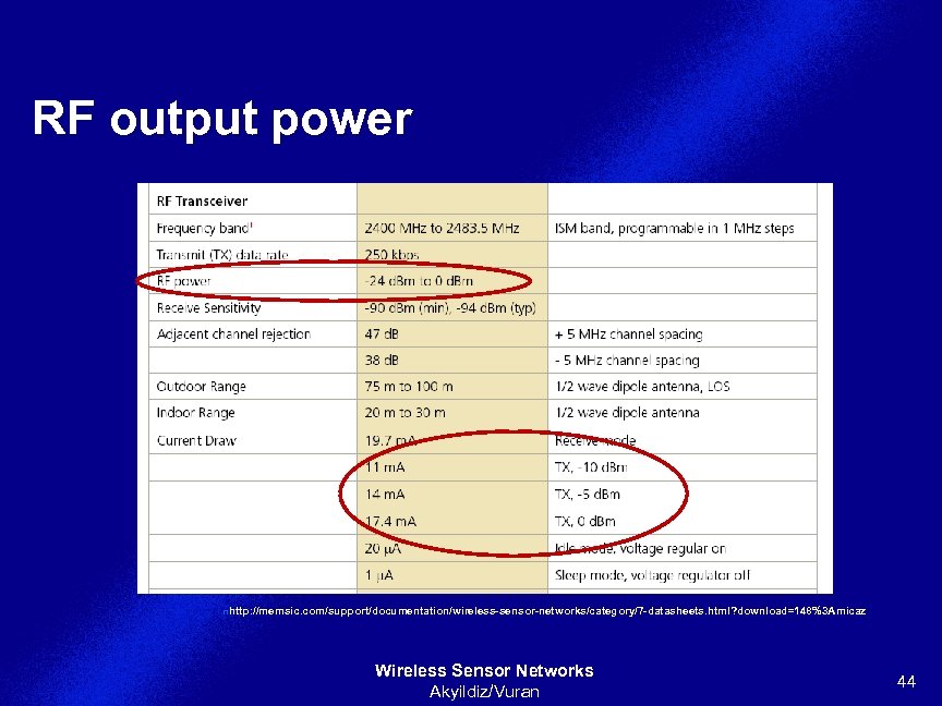 RF output power nhttp: //memsic. com/support/documentation/wireless-sensor-networks/category/7 -datasheets. html? download=148%3 Amicaz Wireless Sensor Networks Akyildiz/Vuran