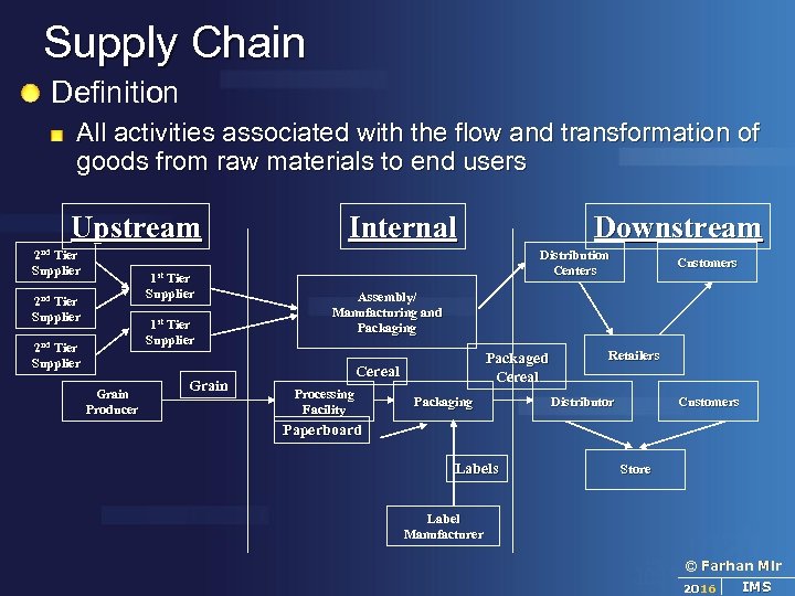 Supply Chain Definition All activities associated with the flow and transformation of goods from