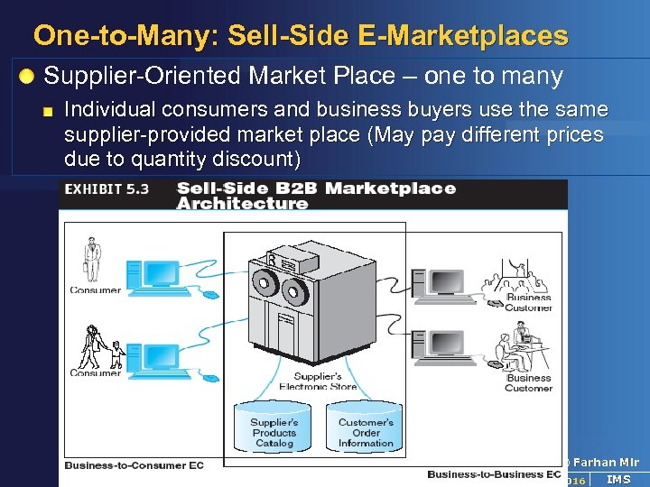 One-to-Many: Sell-Side E-Marketplaces Supplier-Oriented Market Place – one to many Individual consumers and business