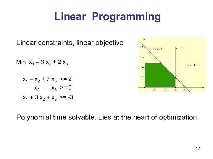 Linear Programming Linear constraints, linear objective Min x 1 – 3 x 2 +