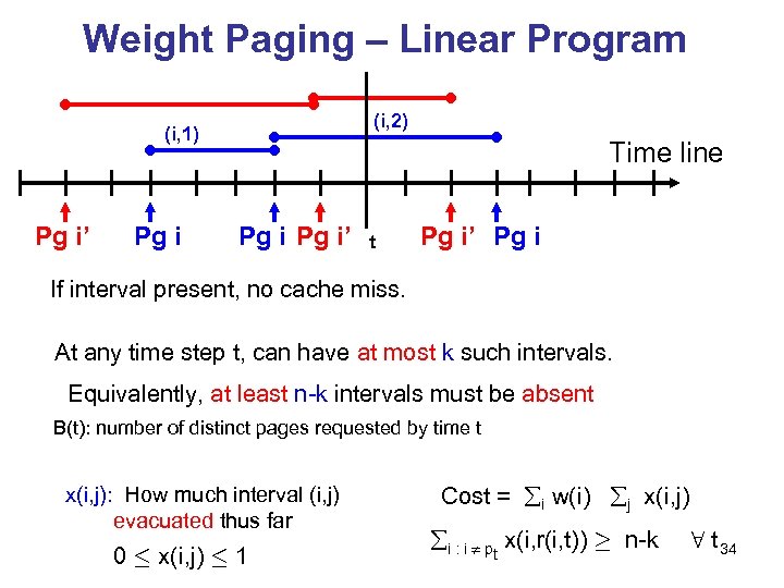 Weight Paging – Linear Program (i, 2) (i, 1) Pg i’ Pg i Time