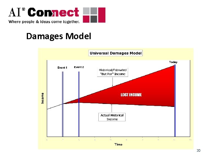 Damages Model 20 