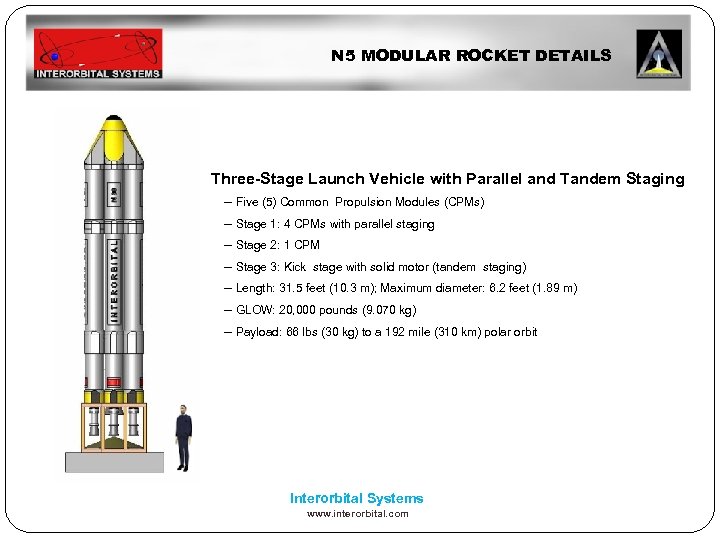 N 5 MODULAR ROCKET DETAILS Three-Stage Launch Vehicle with Parallel and Tandem Staging --