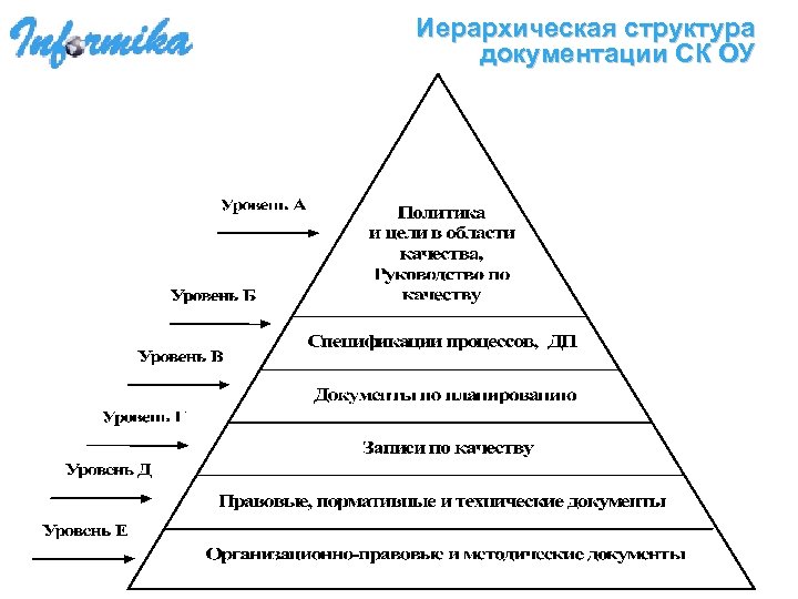 Иерархия структуры. Иерархическая структура человека. Иерархическое строение деятельности человека. Сложная иерархическая структура. Иерархическая структура памяти схема.