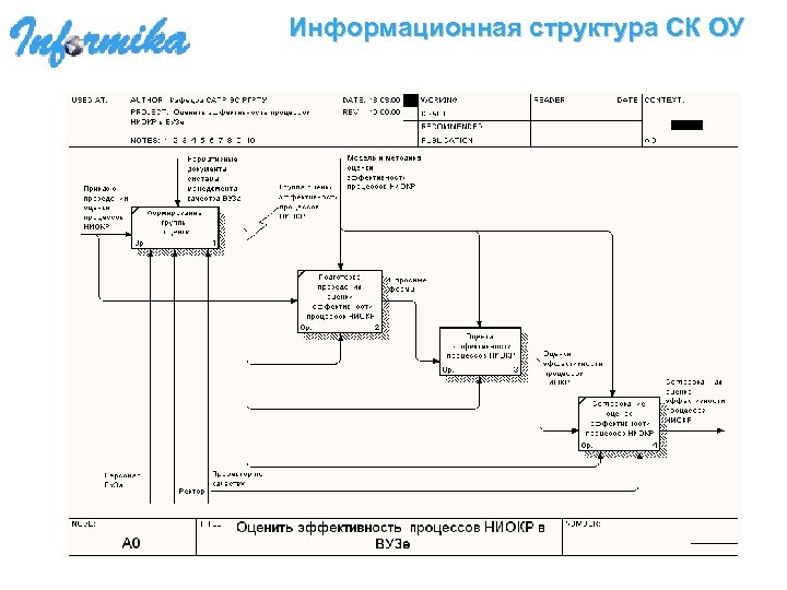 Информационная структура СК ОУ 